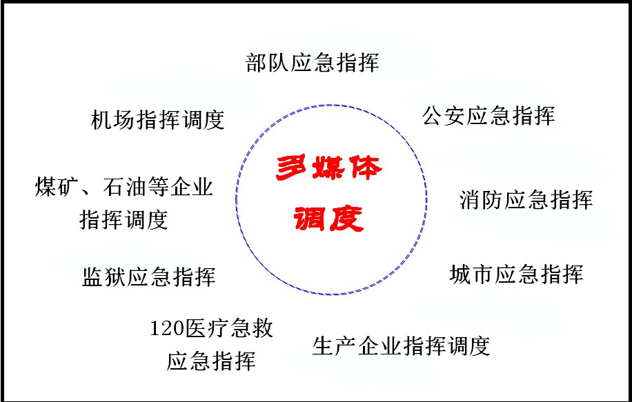 <a href=http://m.camjgy.com.cn/zhengfuzhihuidiaoduxitong/ target=_blank class=infotextkey>ָ]</a><a href=http://m.camjgy.com.cn/zhengfuzhihuidiaoduxitong/ target=_blank class=infotextkey>{(dio)</a>͑.jpg