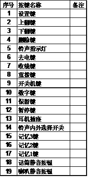 語音<a href=http://m.camjgy.com.cn/yingjizhihuidiaoduxitong/688.html target=_blank class=infotextkey>對講</a>終端按鍵圖.jpg