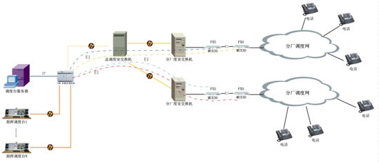 I(y)֏S<a href=http://m.camjgy.com.cn/zhengfuzhihuidiaoduxitong/ target=_blank class=infotextkey>{(dio)</a>.jpg