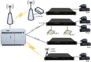 D <a href=http://m.camjgy.com.cn/yingjizhihuidiaoduxitong/ target=_blank class=infotextkey><a href=http://m.camjgy.com.cn/zhengfuzhihuidiaoduxitong/ target=_blank class=infotextkey>{(dio)</a>C</a>h˼ȺW(wng)P(gun).jpg