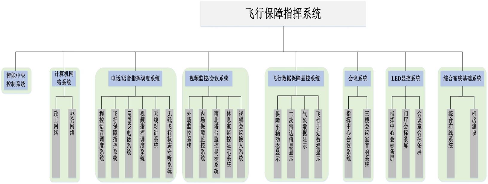 wб<a href=http://m.camjgy.com.cn/zhengfuzhihuidiaoduxitong/ target=_blank class=infotextkey>ָ]</a>ϵy(tng)1.jpg
