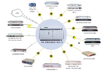 <a href=http://www.rdtcom.com/about/512.html target=_blank class=infotextkey>IDM</a> ýw<a href=http://m.camjgy.com.cn/yingjizhihuidiaoduxitong/ target=_blank class=infotextkey><a href=http://m.camjgy.com.cn/zhengfuzhihuidiaoduxitong/ target=_blank class=infotextkey>{(dio)</a>C(j)</a>MSAP-CPK˽D.jpg