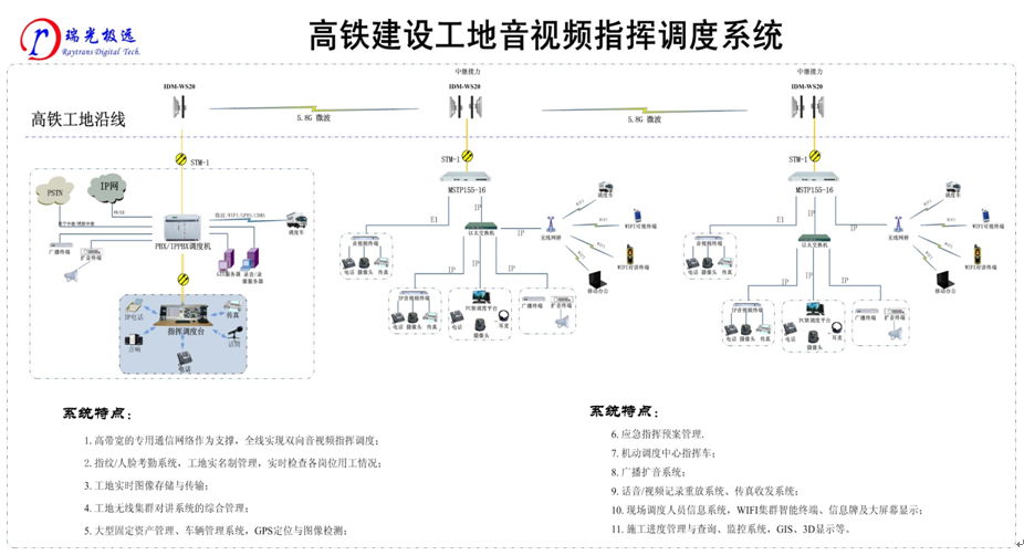高鐵建設(shè)工地音視頻<a href=http://m.camjgy.com.cn/zhengfuzhihuidiaoduxitong/ target=_blank class=infotextkey>指揮</a><a href=http://m.camjgy.com.cn/zhengfuzhihuidiaoduxitong/ target=_blank class=infotextkey>調(diào)度</a>系統(tǒng).jpg