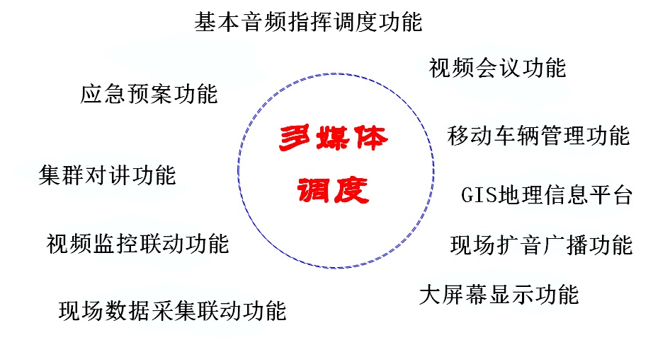 <a href=http://m.camjgy.com.cn/zhengfuzhihuidiaoduxitong/ target=_blank class=infotextkey>ָ]</a><a href=http://m.camjgy.com.cn/zhengfuzhihuidiaoduxitong/ target=_blank class=infotextkey>{(dio)</a>.jpg