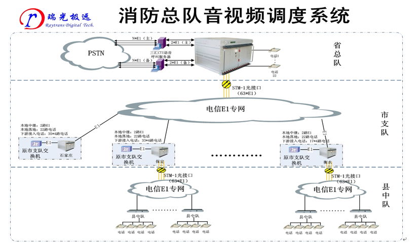 <a href=http://m.camjgy.com.cn/zhengfuzhihuidiaoduxitong/ target=_blank class=infotextkey>{(dio)</a>.jpg