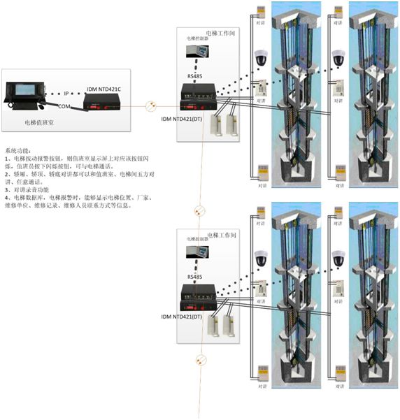 基于光纖傳輸?shù)纳鐓^(qū)五方<a href=http://m.camjgy.com.cn/yingjizhihuidiaoduxitong/688.html target=_blank class=infotextkey>對講</a>中心管理系統(tǒng)圖.jpg