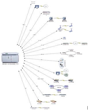 <a href=http://www.rdtcom.com/about/512.html target=_blank class=infotextkey>IDM</a> ýw<a href=http://m.camjgy.com.cn/yingjizhihuidiaoduxitong/ target=_blank class=infotextkey><a href=http://m.camjgy.com.cn/zhengfuzhihuidiaoduxitong/ target=_blank class=infotextkey>{(dio)</a>C(j)</a>MSAP-CP܈D.jpg