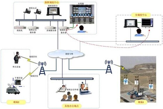 <a href=http://m.camjgy.com.cn/zhengfuzhihuidiaoduxitong/ target=_blank class=infotextkey>{(dio)</a>.jpg
