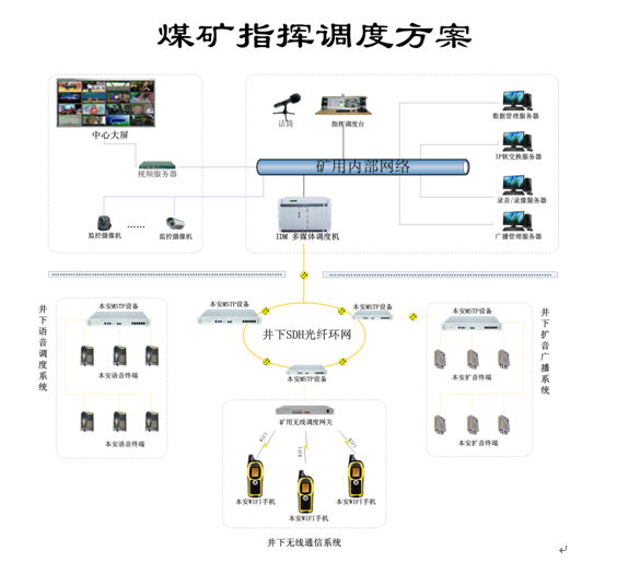 煤礦企業(yè)<a href=http://m.camjgy.com.cn/zhengfuzhihuidiaoduxitong/ target=_blank class=infotextkey>指揮</a><a href=http://m.camjgy.com.cn/zhengfuzhihuidiaoduxitong/ target=_blank class=infotextkey>調(diào)度</a>系統(tǒng)解決方案.jpg